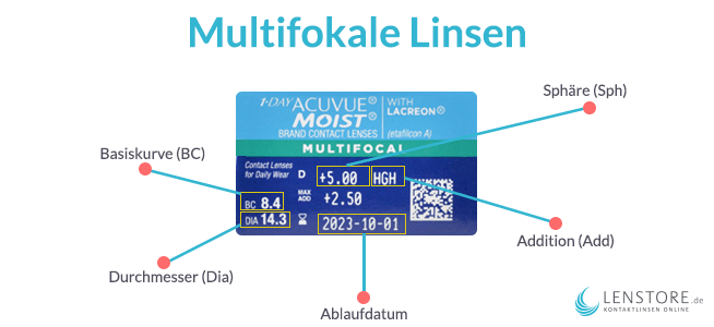 multifokaler kontaktlinsenpas