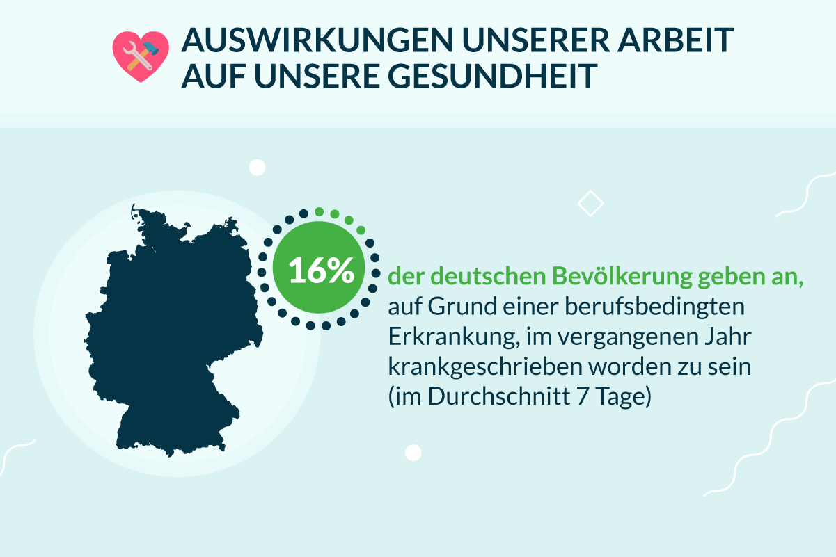 Umfrage: Auswirkungen unserer Arbeit auf unsere Gesundheit | Lenstore