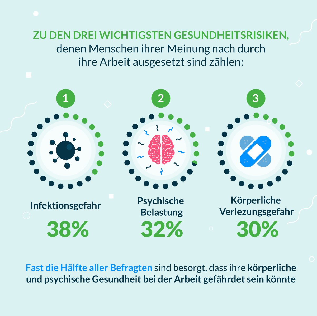 Umfrage: Auswirkungen unserer Arbeit auf unsere Gesundheit | Lenstore