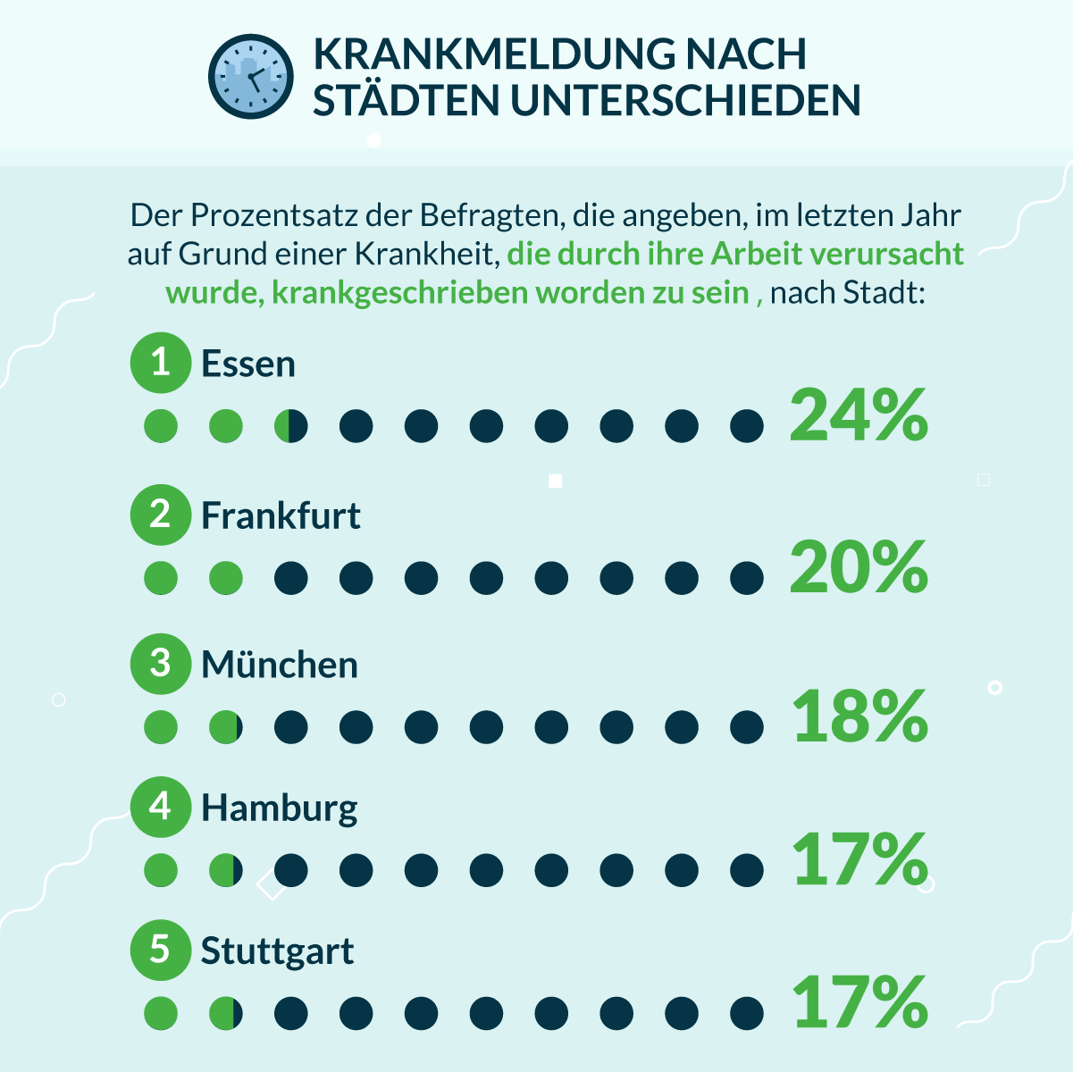 Umfrage: Auswirkungen unserer Arbeit auf unsere Gesundheit | Lenstore