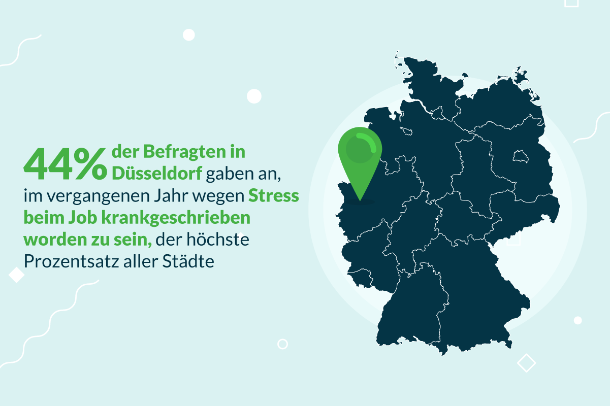 Umfrage: Auswirkungen unserer Arbeit auf unsere Gesundheit | Lenstore