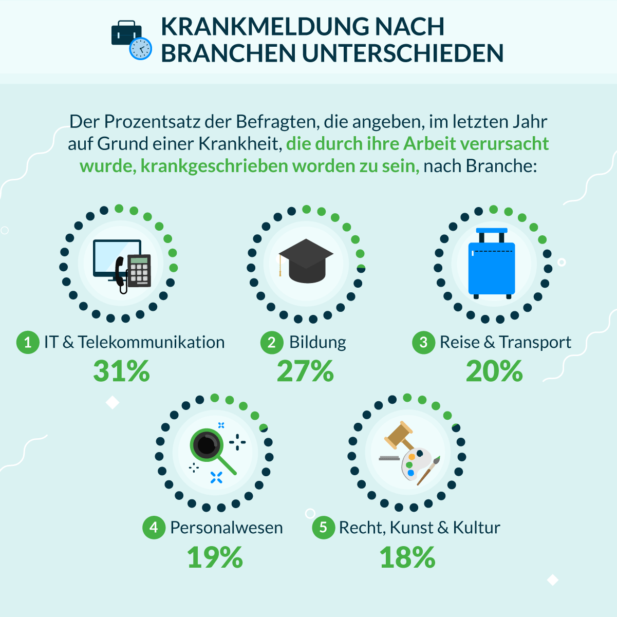 Umfrage: Auswirkungen unserer Arbeit auf unsere Gesundheit | Lenstore