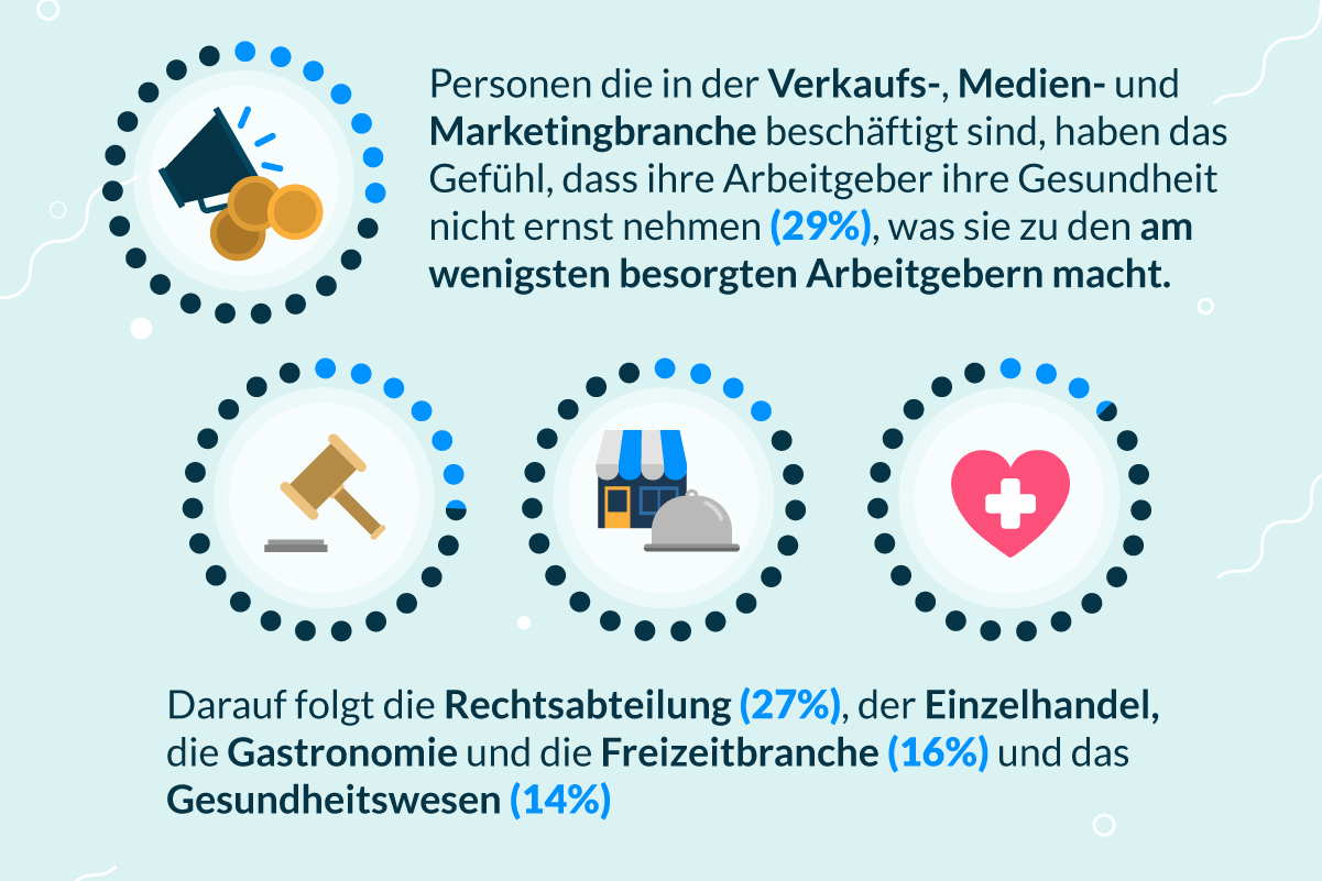 Umfrage: Auswirkungen unserer Arbeit auf unsere Gesundheit | Lenstore