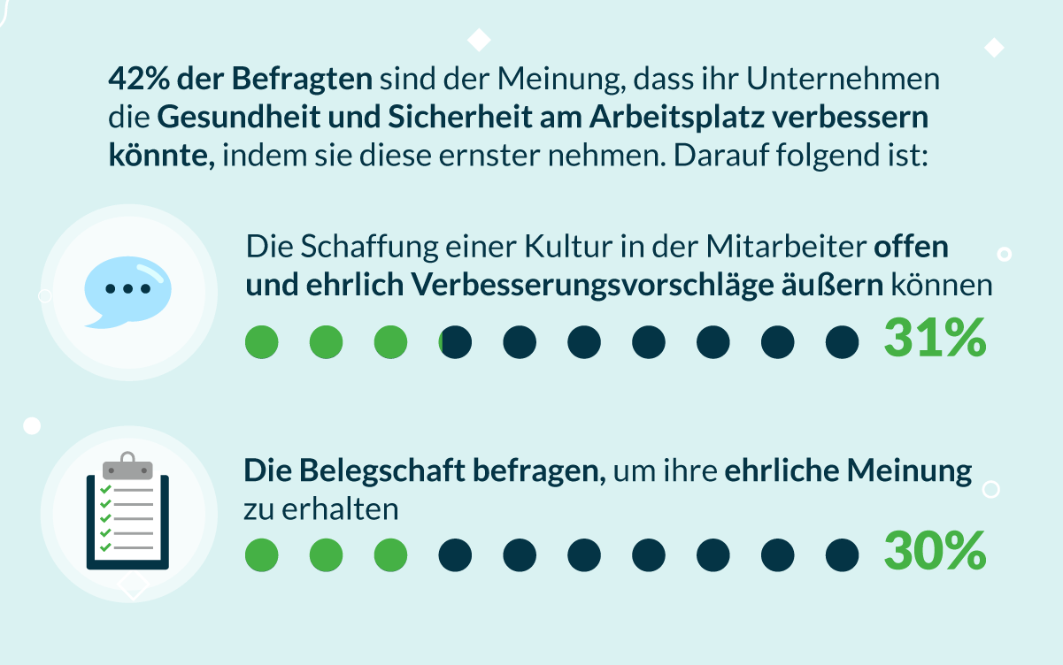 Umfrage: Auswirkungen unserer Arbeit auf unsere Gesundheit | Lenstore