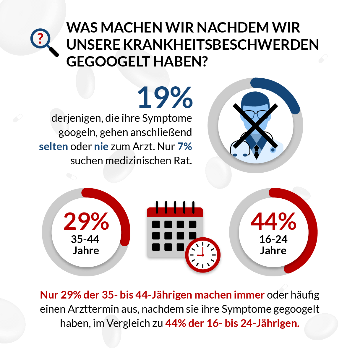 Umfrage: Krankheitssymptome Googeln | Lenstore